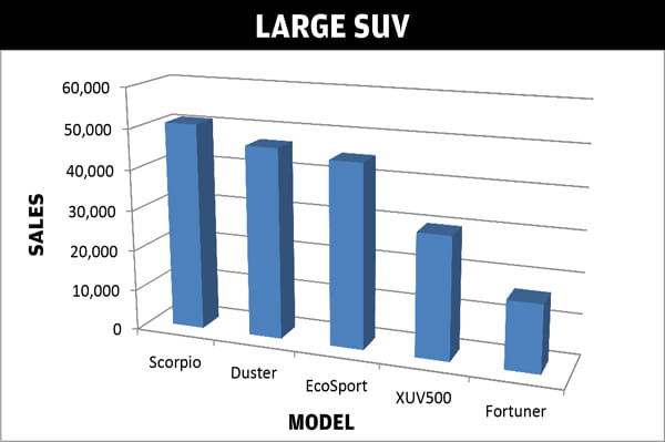 The top selling cars of FY2013-14